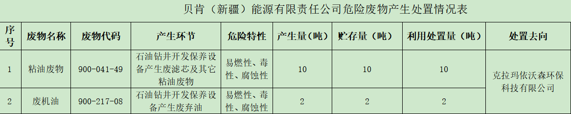 废物处置表.png